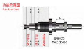 注塑模具的工作原理是什么？